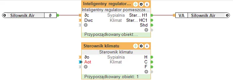 Bloki regulatora i sterownika klimatu